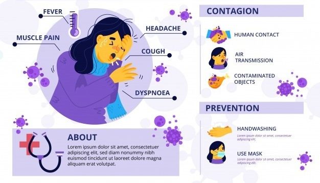 corona symptoms