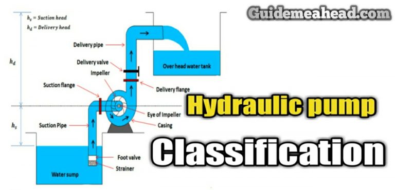 Read more about the article Explain the classification of Hydraulic Pump.